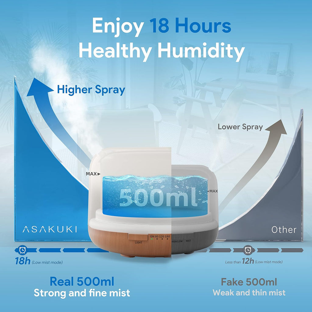 ASAKUKI 500ml humidifier comparison—real strong mist with 18-hour output vs fake weak mist with 12-hour duration, shown in home setting