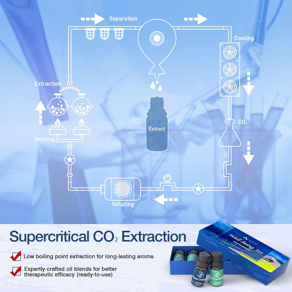 ASAKUKI Hi-Q Super Oil set with Supercritical CO₂ Extraction—lab-grade process for long-lasting aroma and therapeutic efficacy