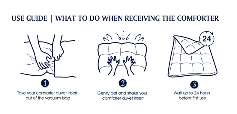Comforter use guide with three illustrated steps—unpack from vacuum bag, gently fluff and shake, then wait 24 hours before first use for full expansion
