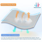 Cooling blanket fabric illustration showing body heat release and enhanced air circulation for comfort