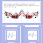 Infographic showing fixed and variable frequency EMS microcurrent modes in red light eye massager for enhancing eye movement and reducing puffiness