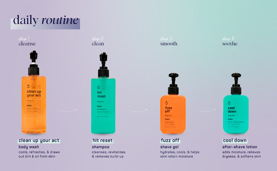 SpaLife men’s daily grooming routine with body wash, shampoo, shave gel, and after-shave—shown in 4-step cleanse, clean, smooth, soothe format.