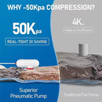 Comparison of 50kPa vacuum compression bags with superior pneumatic pump versus weak 4kPa traditional fan pump, showing 3X tighter space saving for clothes storage.