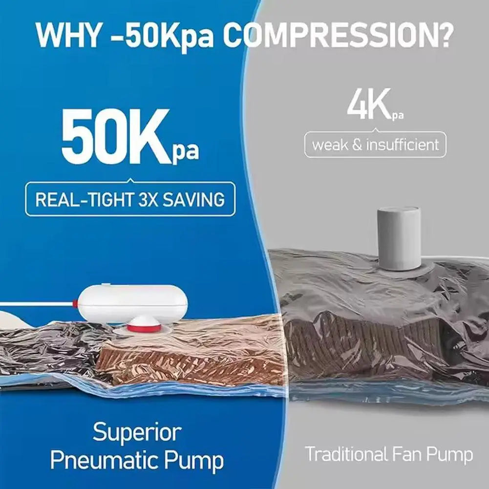 Comparison of 50kPa vacuum compression bags with superior pneumatic pump versus weak 4kPa traditional fan pump, showing 3X tighter space saving for clothes storage.