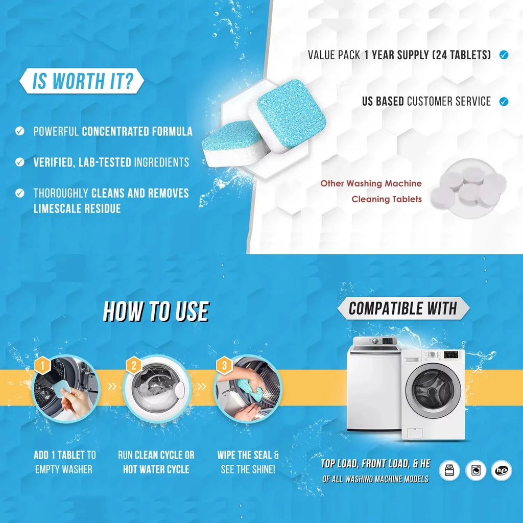 Infographic showing washing machine cleaner tablets with usage instructions, product benefits like limescale removal and verified ingredients, and compatibility with top-load, front-load, and HE models.