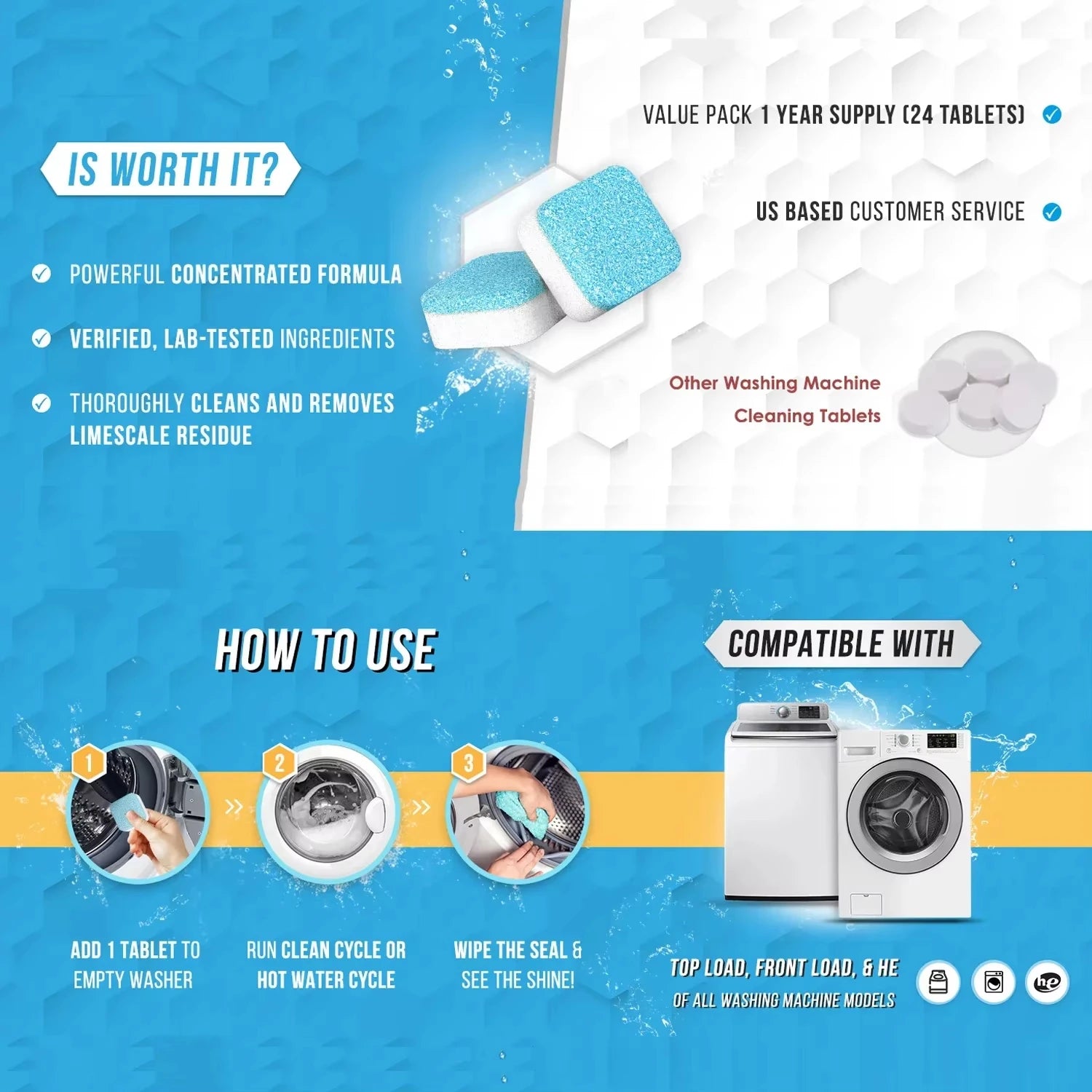 Infographic showing washing machine cleaner tablets with usage instructions, product benefits like limescale removal and verified ingredients, and compatibility with top-load, front-load, and HE models.